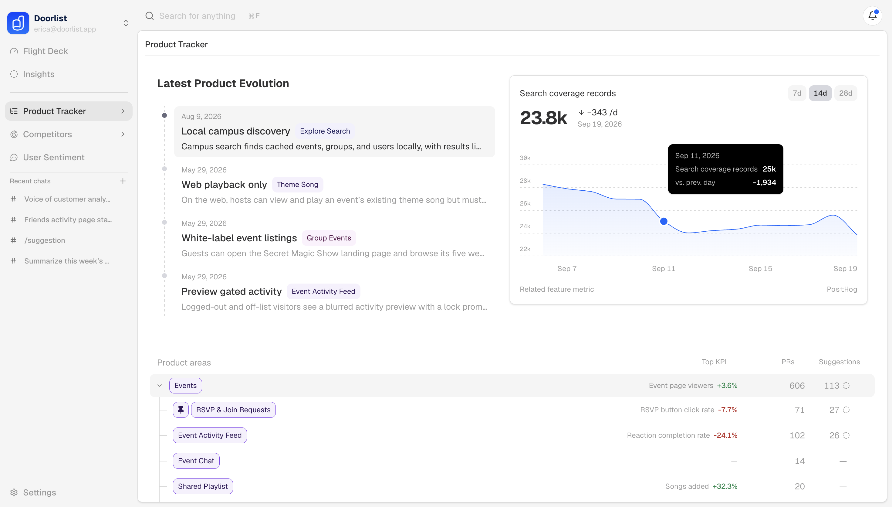 Pilot Product Tracker showing shipped changes, search coverage trends and metrics by product area